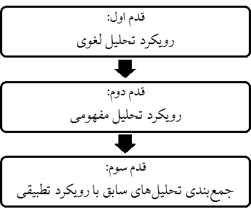 فرآیند کلان تعریف