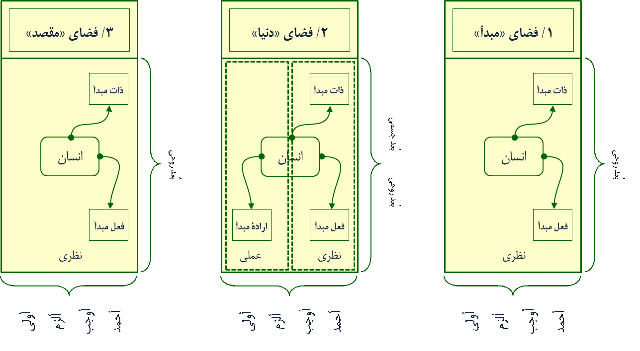 مدل مفهومی علم